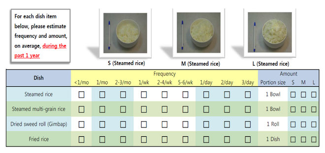 foodfrequency