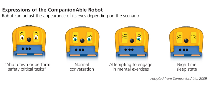 picture of emotions on robot faces